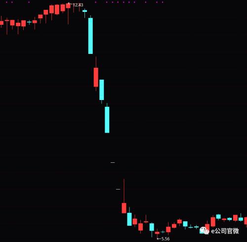 千亿康美药业崩盘调查：神秘潮汕帮抱团进退，多只股票联动塌方，数百亿市值打水漂