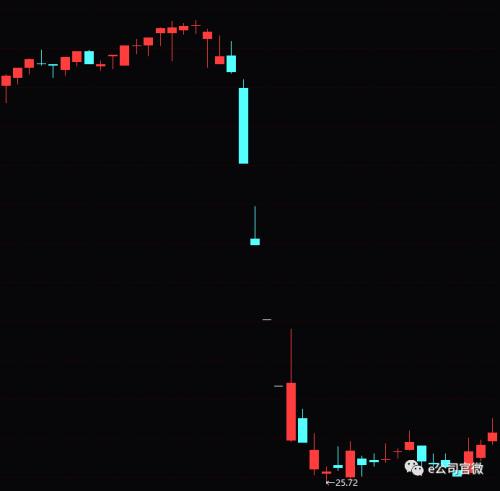 千亿康美药业崩盘调查：神秘潮汕帮抱团进退，多只股票联动塌方，数百亿市值打水漂