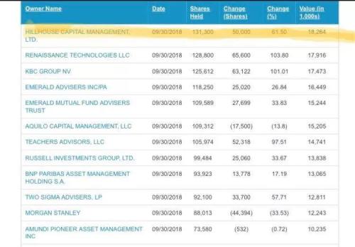 两年涨350%!抗癌神药背后有“神股”,A股映射行情可期?
