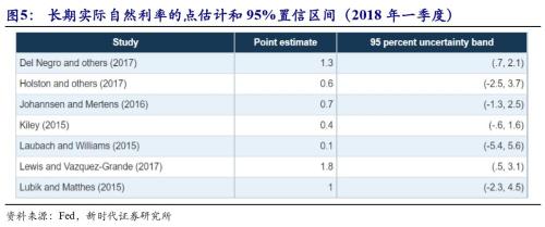 【新时代宏观】美联储加息速度或放缓,但周期可能拉长
