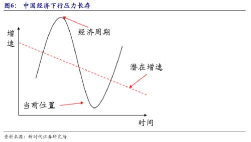 【新时代宏观】美联储加息速度或放缓,但周期可能拉长