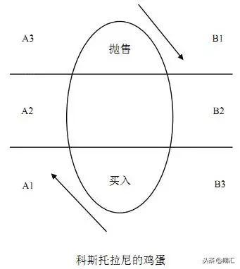 德国股神：有钱的人，可以投机；没钱的人，必须投机