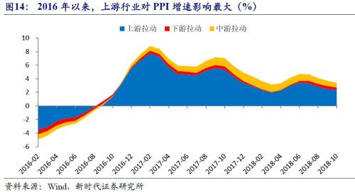 相机gdp_天风 牵引全年经济走向的两条主线 相机抉择(2)