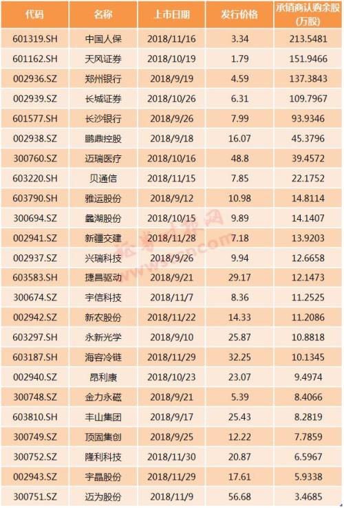 门槛年内最低！这只新股顶格只需7万市值，将于明日发行，申购攻略一睹为快
