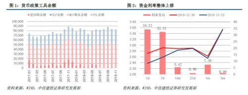 【中信建投 利率债】债牛行情进行中