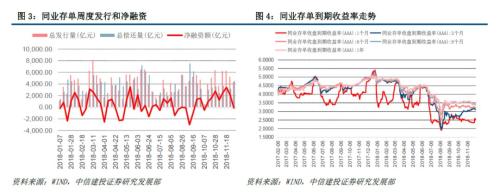 【中信建投 利率债】债牛行情进行中