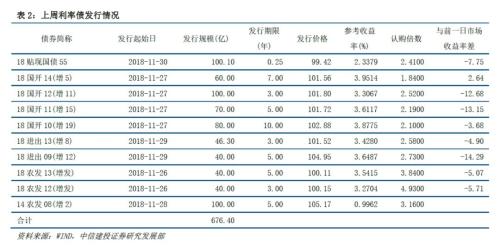 【中信建投 利率债】债牛行情进行中