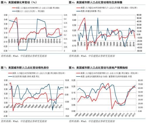 【中信建投 宏观】长安居大不易:城镇化与居民潜在住房杠杆——【虚实之间】系列之九