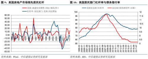 【中信建投 宏观】长安居大不易:城镇化与居民潜在住房杠杆——【虚实之间】系列之九
