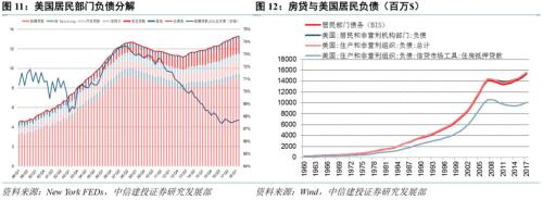 【中信建投 宏观】长安居大不易:城镇化与居民潜在住房杠杆——【虚实之间】系列之九
