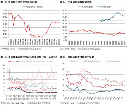 【中信建投 宏观】长安居大不易:城镇化与居民潜在住房杠杆——【虚实之间】系列之九
