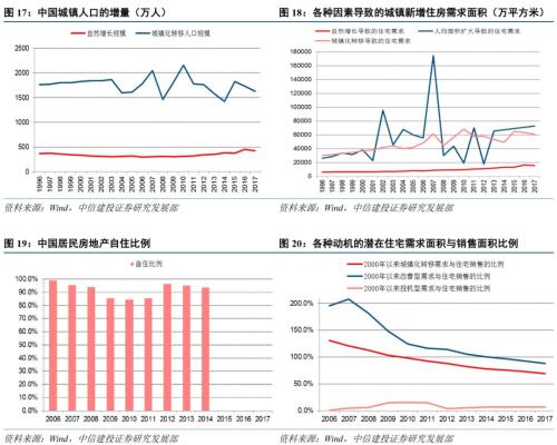 【中信建投 宏观】长安居大不易:城镇化与居民潜在住房杠杆——【虚实之间】系列之九