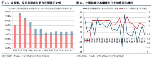 【中信建投 宏观】长安居大不易:城镇化与居民潜在住房杠杆——【虚实之间】系列之九