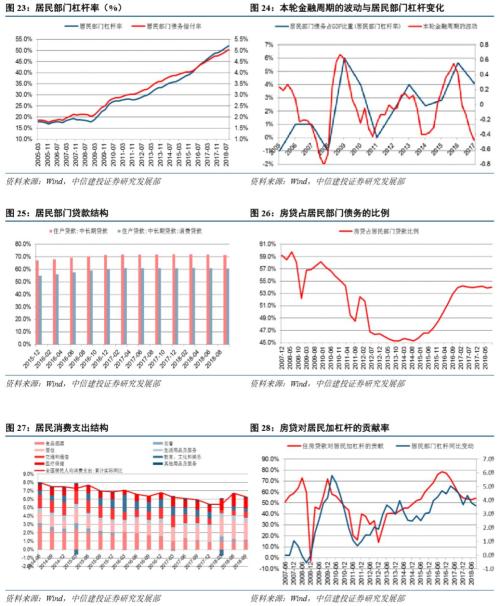 【中信建投 宏观】长安居大不易:城镇化与居民潜在住房杠杆——【虚实之间】系列之九