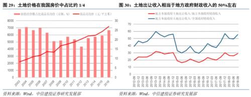 【中信建投 宏观】长安居大不易:城镇化与居民潜在住房杠杆——【虚实之间】系列之九