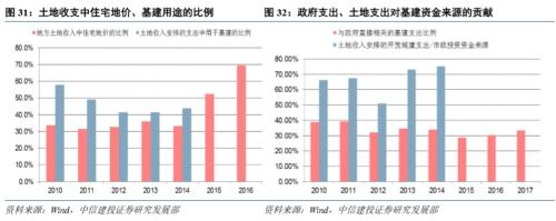 【中信建投 宏观】长安居大不易:城镇化与居民潜在住房杠杆——【虚实之间】系列之九