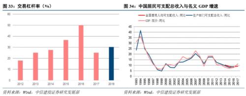 【中信建投 宏观】长安居大不易:城镇化与居民潜在住房杠杆——【虚实之间】系列之九
