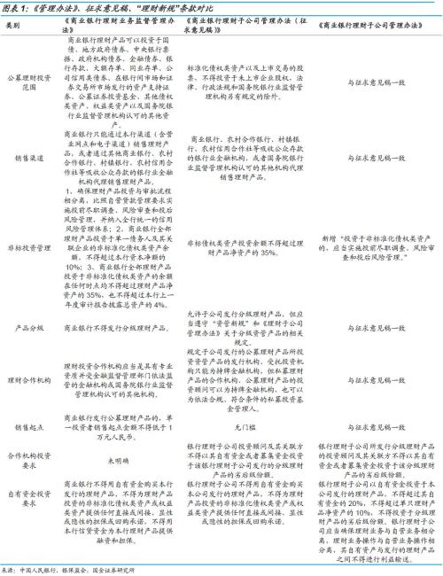 银行理财的放松和坚持——《商业银行理财子公司管理办法》点评