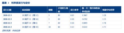 关注中美贸易摩擦逆过程对债市的潜在影响——华创投顾部债券日报2018-12-3
