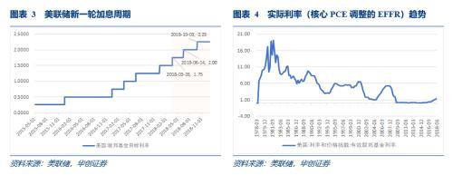 关注中美贸易摩擦逆过程对债市的潜在影响——华创投顾部债券日报2018-12-3