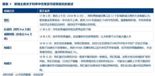 关注中美贸易摩擦逆过程对债市的潜在影响——华创投顾部债券日报2018-12-3