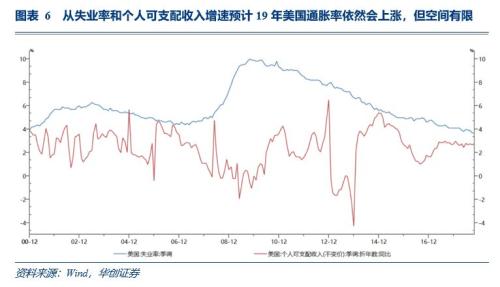 关注中美贸易摩擦逆过程对债市的潜在影响——华创投顾部债券日报2018-12-3