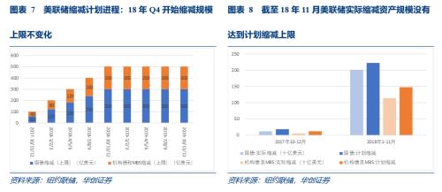 关注中美贸易摩擦逆过程对债市的潜在影响——华创投顾部债券日报2018-12-3