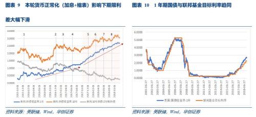关注中美贸易摩擦逆过程对债市的潜在影响——华创投顾部债券日报2018-12-3