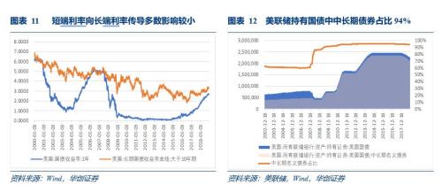 关注中美贸易摩擦逆过程对债市的潜在影响——华创投顾部债券日报2018-12-3