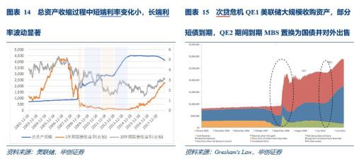关注中美贸易摩擦逆过程对债市的潜在影响——华创投顾部债券日报2018-12-3