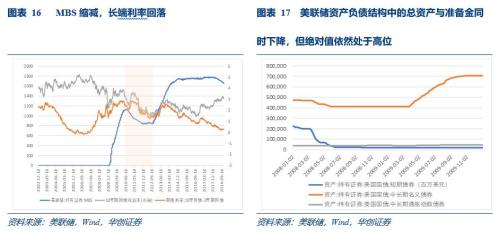 关注中美贸易摩擦逆过程对债市的潜在影响——华创投顾部债券日报2018-12-3