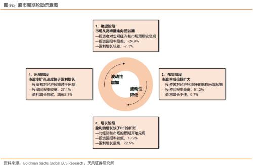 天风策略徐彪:2019年A股市场十大展望