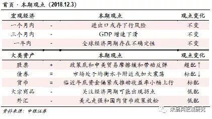 【中银宏观 大类资产周报(2018.11.26-11.30)】中场休息90天