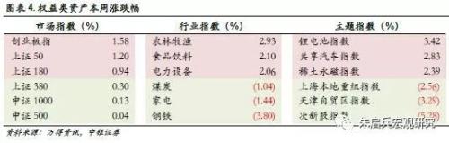【中银宏观 大类资产周报(2018.11.26-11.30)】中场休息90天