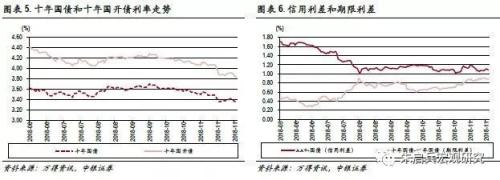 【中银宏观 大类资产周报(2018.11.26-11.30)】中场休息90天
