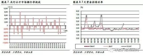 【中银宏观 大类资产周报(2018.11.26-11.30)】中场休息90天
