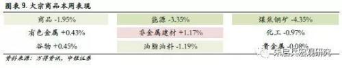 【中银宏观 大类资产周报(2018.11.26-11.30)】中场休息90天