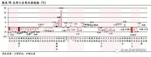 【中银宏观 大类资产周报(2018.11.26-11.30)】中场休息90天
