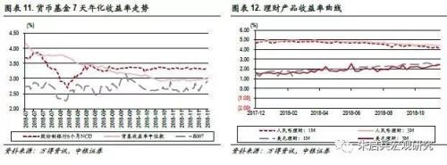 【中银宏观 大类资产周报(2018.11.26-11.30)】中场休息90天