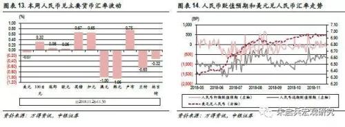 【中银宏观 大类资产周报(2018.11.26-11.30)】中场休息90天