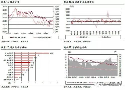 【中银宏观 大类资产周报(2018.11.26-11.30)】中场休息90天
