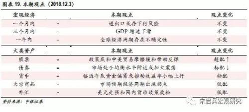 【中银宏观 大类资产周报(2018.11.26-11.30)】中场休息90天