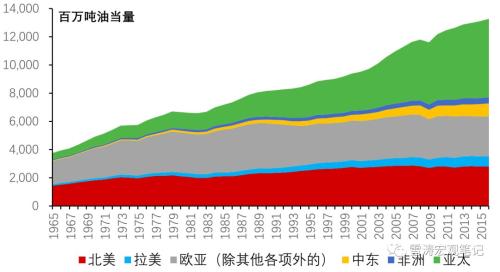 中东各国gdp_各国gdp增长动图(3)