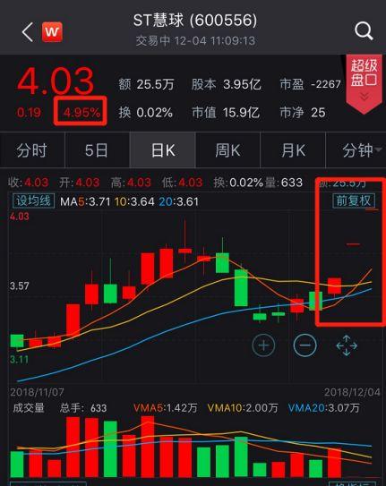 新浪要借壳回A股？这家