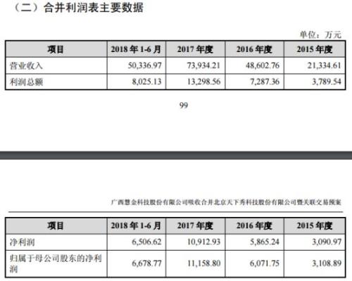 新浪要借壳回A股？这家