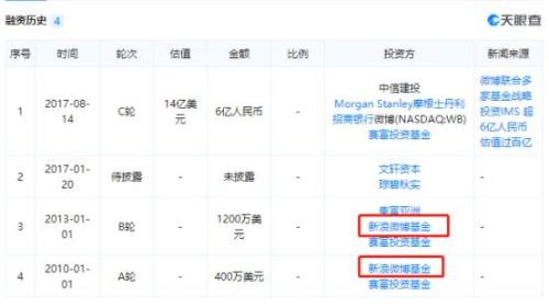 新浪要借壳回A股？这家