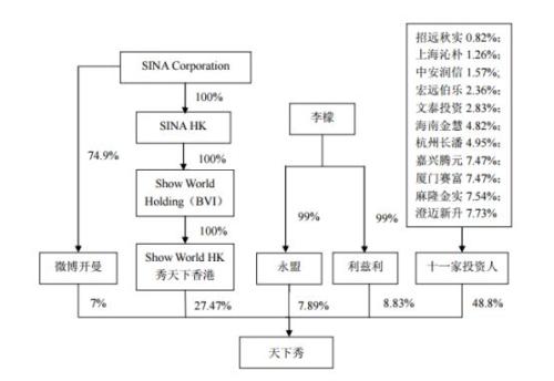 新浪要借壳回A股？这家