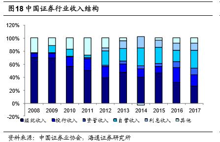 金融市场交易额计入国家gdp吗_预计三四季度GDP增速为6.8(3)