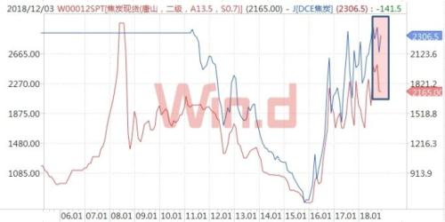 两天涨近9%，“绝代双焦”点燃多头热情