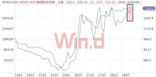 两天涨近9%，“绝代双焦”点燃多头热情